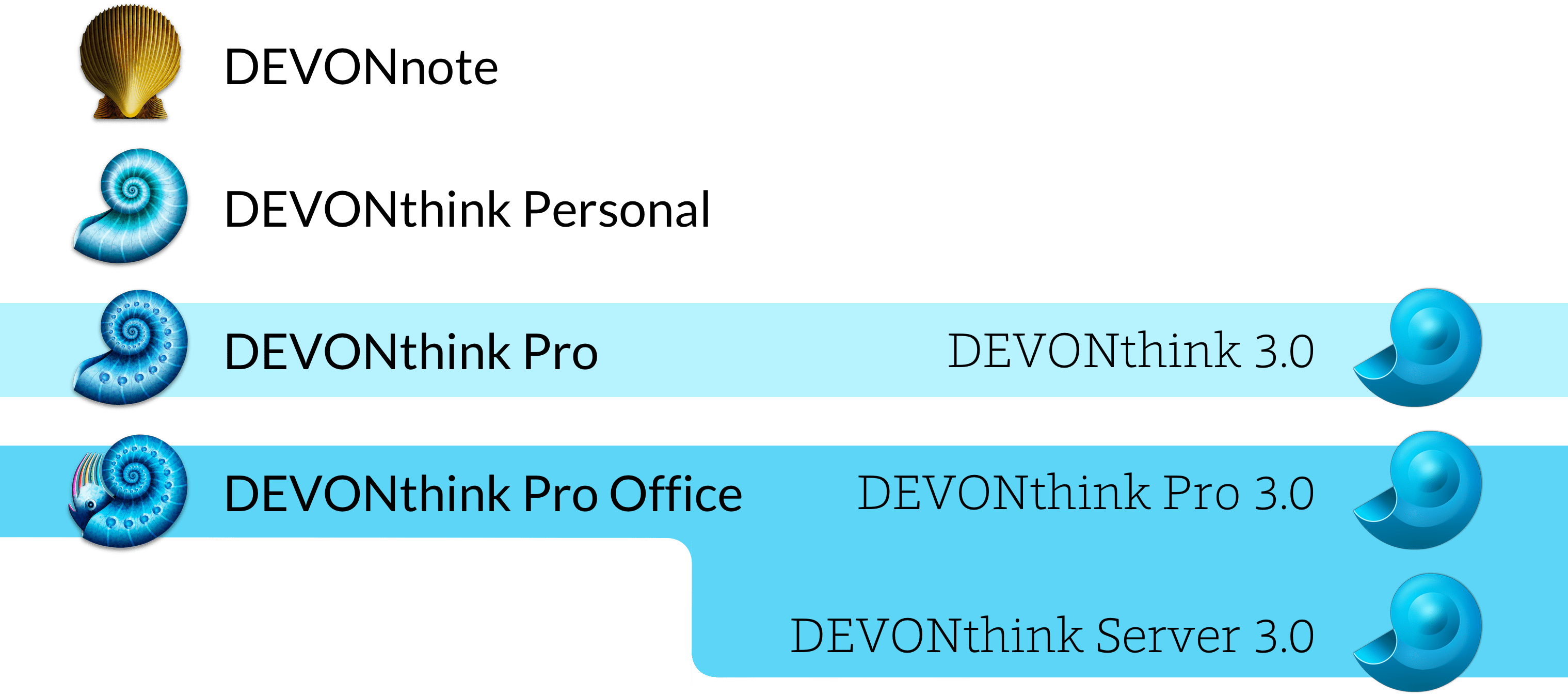 Confronto tra versioni di DEVONthink 2 e 3
